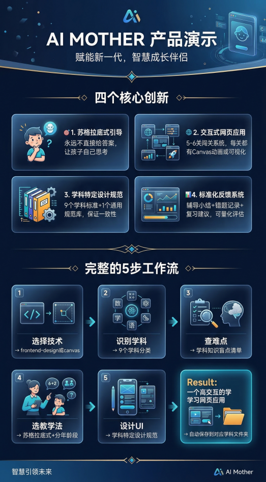AI Mother 项目介绍
